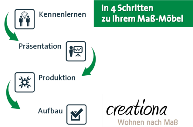 creationa_4_schritte